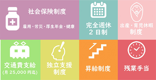 福利厚生